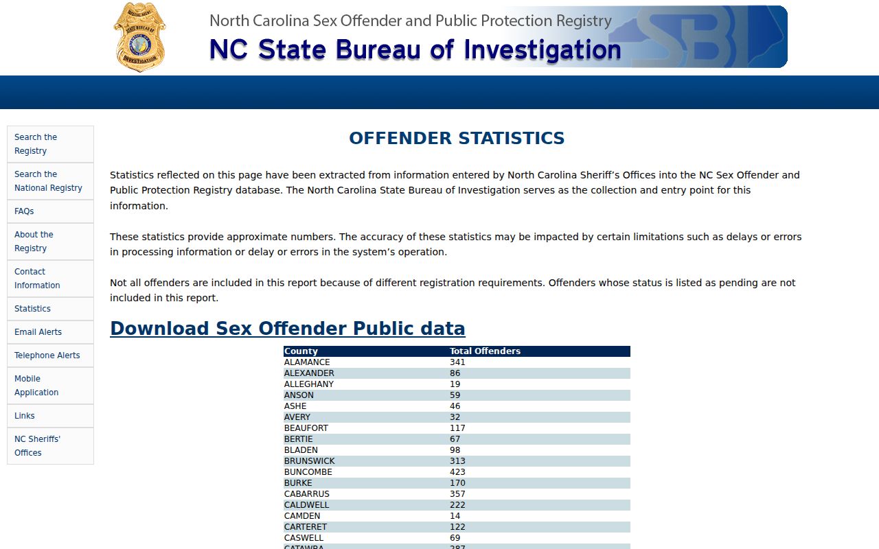 Bladen County sex offender registry statistics table
