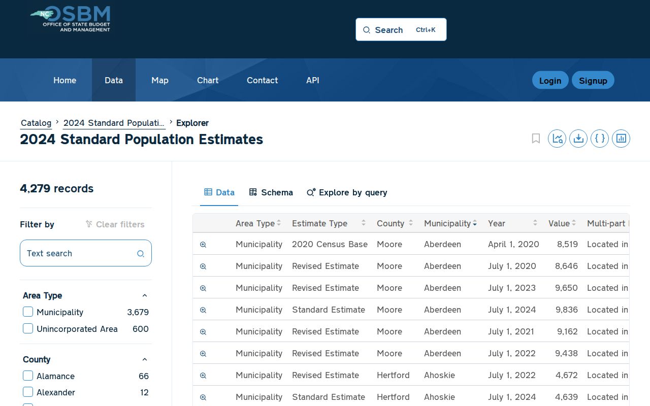 White Lake criminal records context from official municipal population estimates